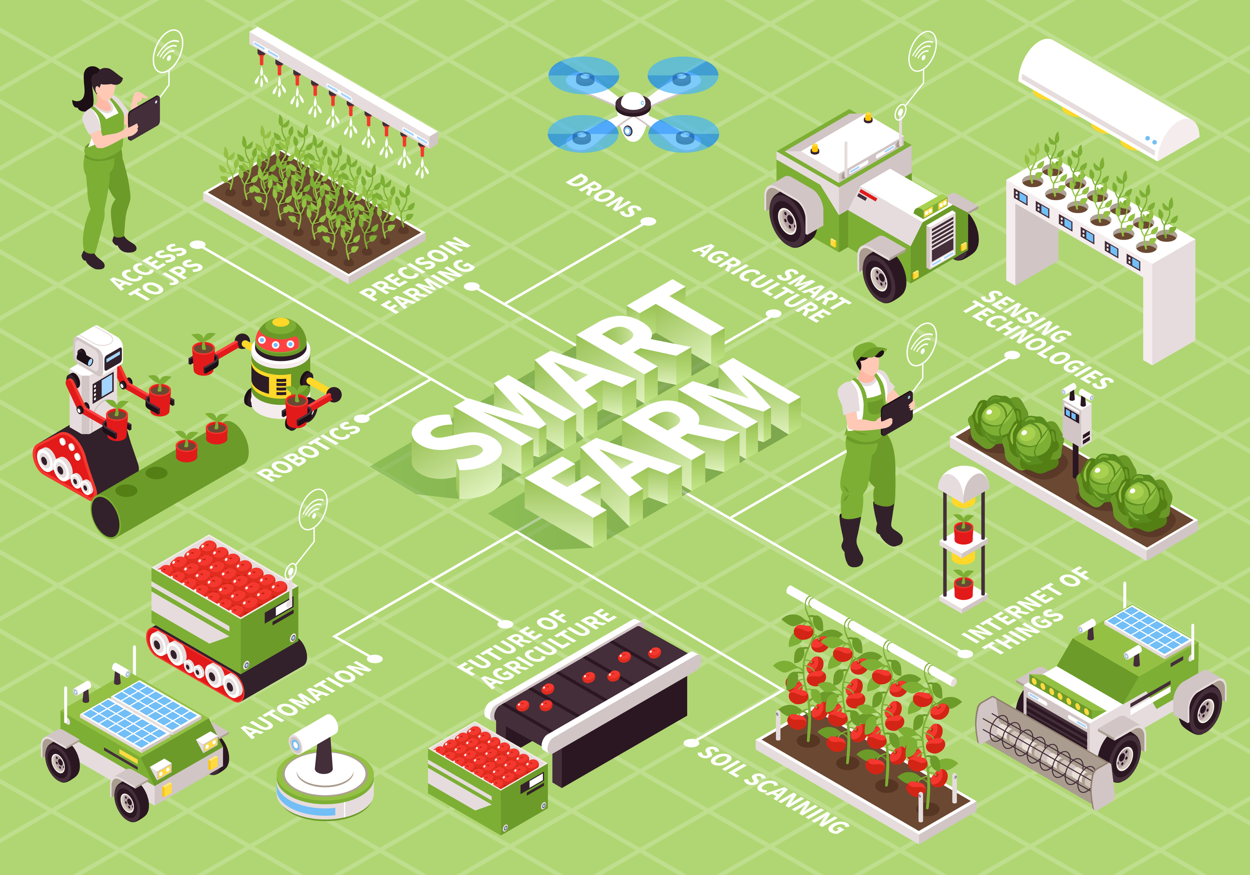 smart farm main